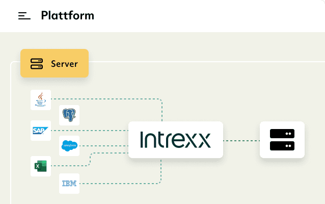 Ihre Infrastruktur wird automatisch gemanaged mit Intrexx
