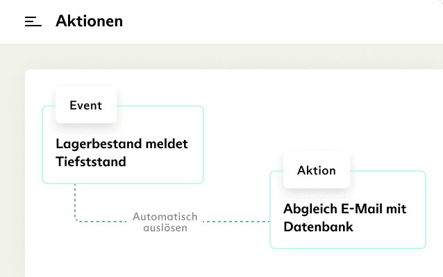 Intrexx können unterschiedliche Events Prozesse auslösen.
